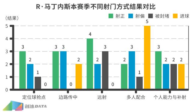 2018中超马丁内斯,达米安·马丁内斯中超