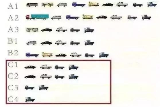 c1驾照可以开多少座的车,c1驾照可以开八座的车吗