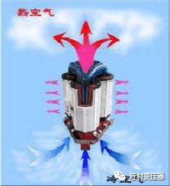 立体卷铁芯变压器内部结构,变压器叠铁芯和卷铁心