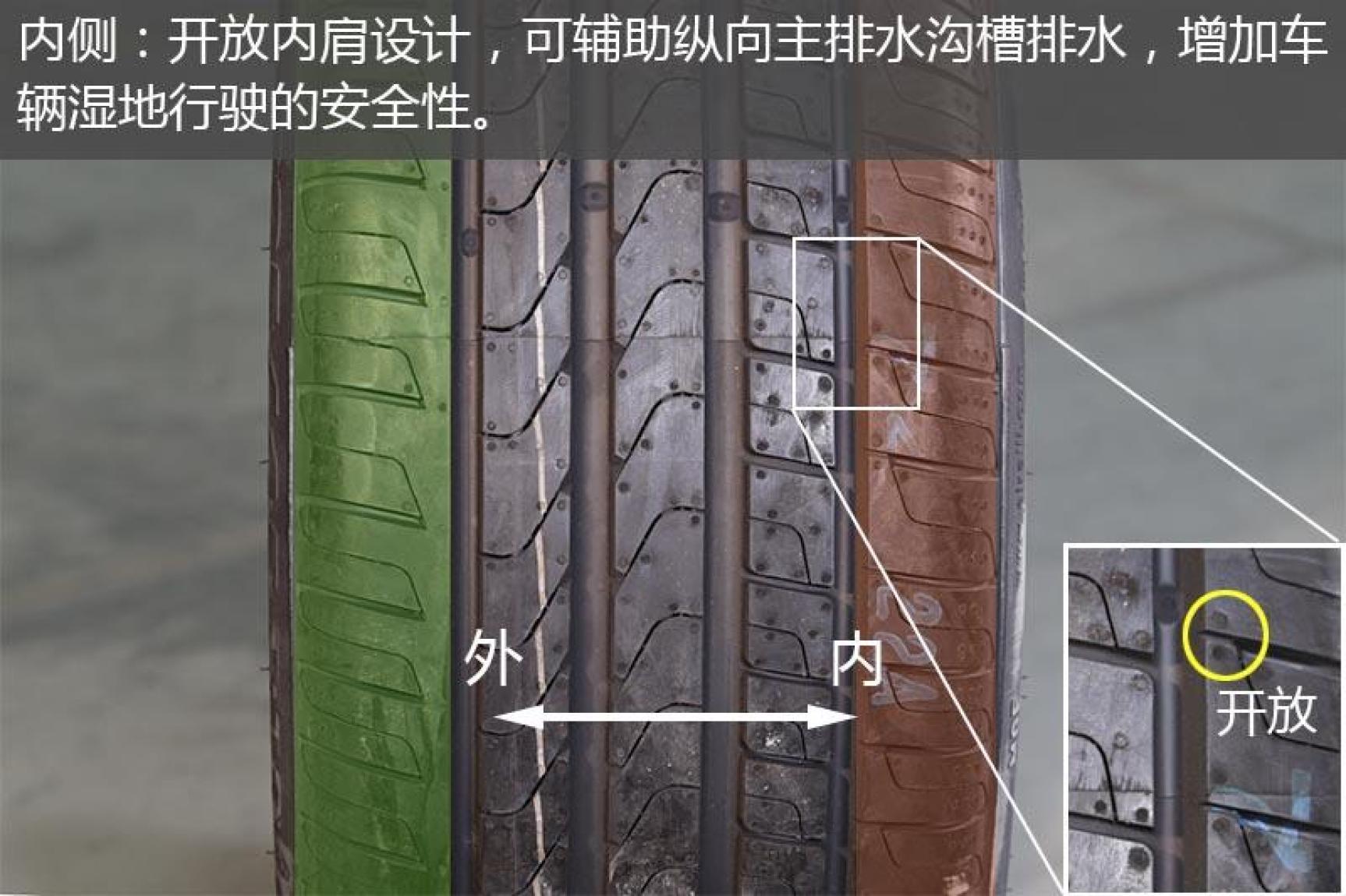 提升加速的运动轮胎推荐,运动操控车型推荐