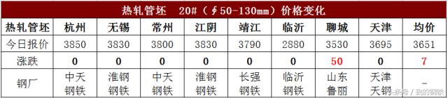 唐山钢坯价格暴涨,唐山限产铁矿石涨停