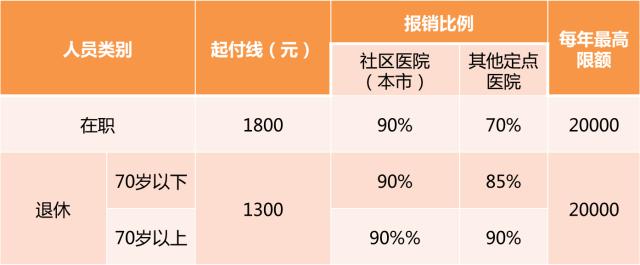 大额医疗费报销多久才能拿到钱,年底医疗费用报销通知
