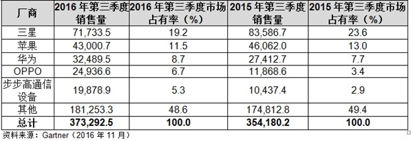 iphone6s和iphone7电池谁更耐用,苹果怎么了信号不好