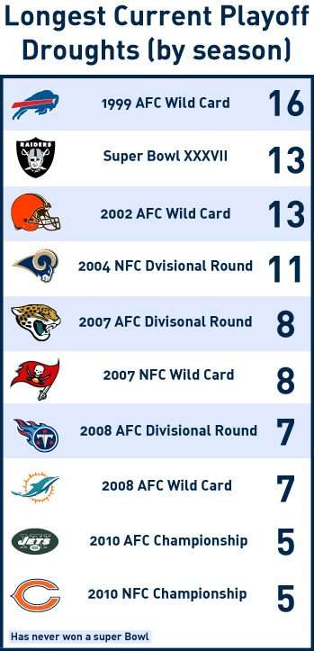 布法罗女皇：金-佩古拉