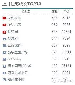 六年房地产,六年后房价上涨的意思