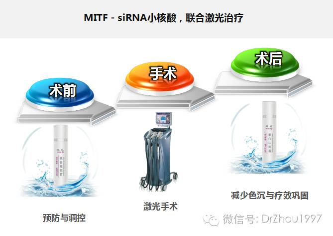 狙杀*褐斑黄**！我们离彻底治愈它还有多远？