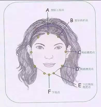 来看看你的脸型适合什么样的发型,如何看自己的脸型适合哪种发型
