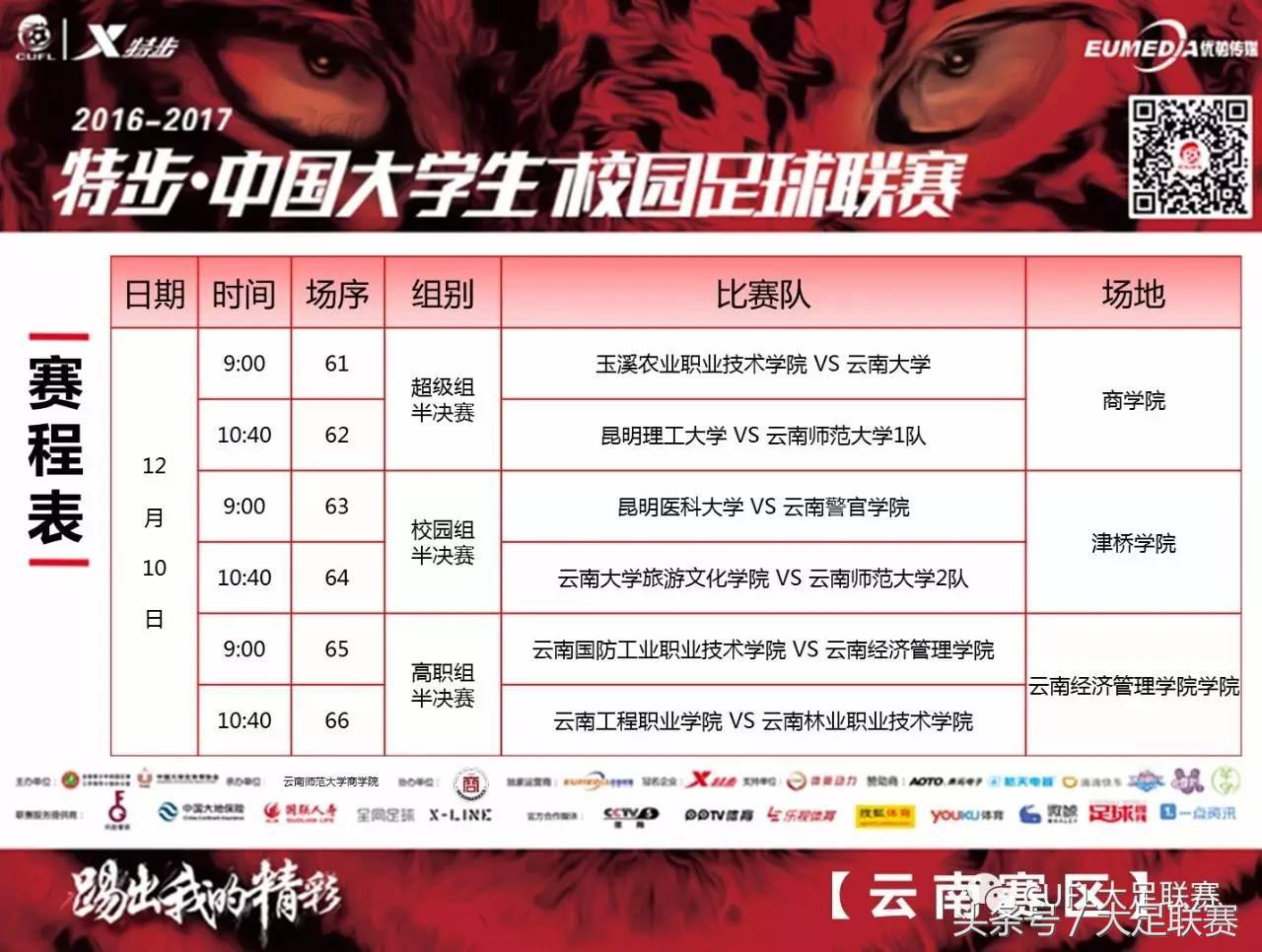 云南赛区：十二码的生死距离，点球大战的考验