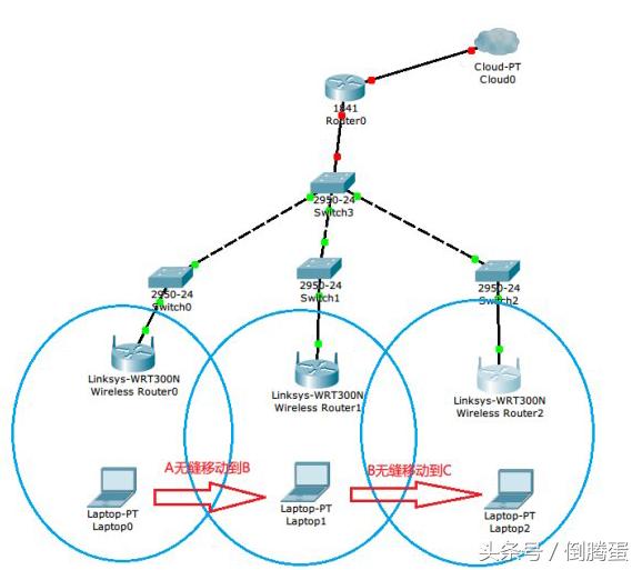 如何设置两个wifi自动切换,如何关闭自动切换wifi网络