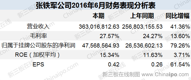 上海翡翠大王张铁军,张铁军翡翠最新消息