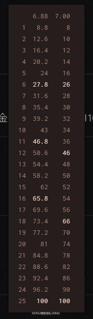 dota2新更新,dota2更新7.31加强的英雄