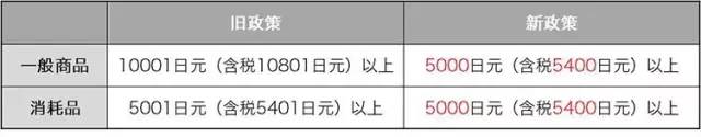 在日本购物退税在哪里,日本厚生年金二次退税流程