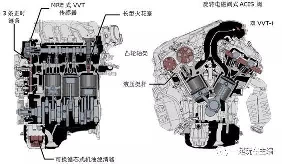 日系车为什么开得慢油耗高,日系车因为轻才省油吗