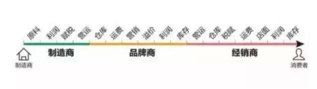 好朋友做了微商，要拉黑吗？