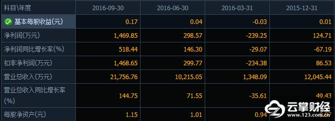 股市农业板块调整,股市主板基金总体向好