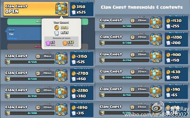 皇室战争开传奇部落战宝箱,皇室战争快速获得传奇宝箱的方法