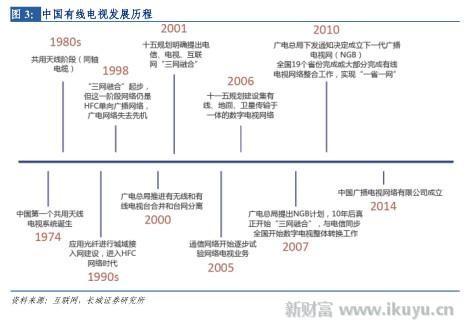 打破移动、电信、联通三足鼎立之势，电视网将变成第四张通信网