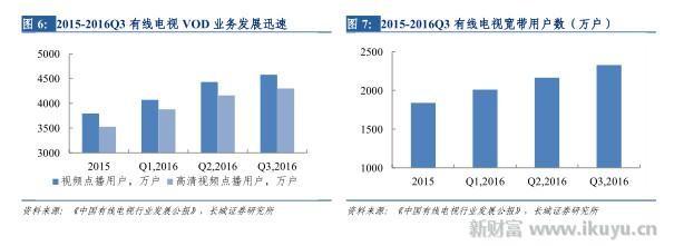 打破移动、电信、联通三足鼎立之势，电视网将变成第四张通信网