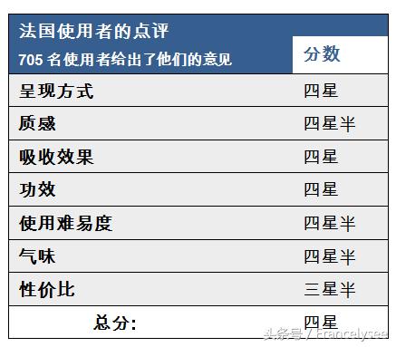 法国药妆三明治面膜,法国补水面膜排行榜