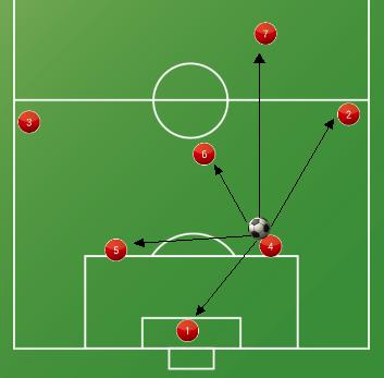 作为一个后卫应该怎么办,业余足球中后卫防守技巧