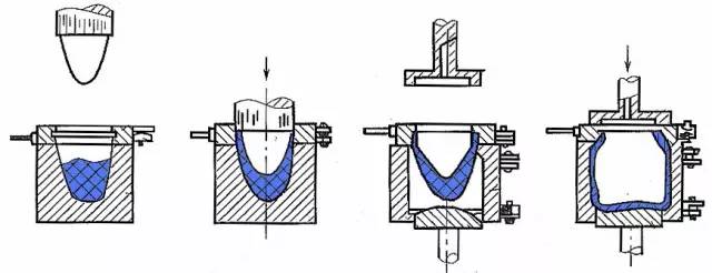 玻璃双层一次成型是什么工艺,玻璃的制作工艺流程及原材料
