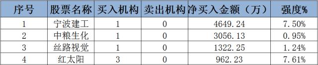 股票帮app基础系列第四讲,股票帮app