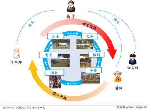 赛马在中国的前景,赛马在中国发展