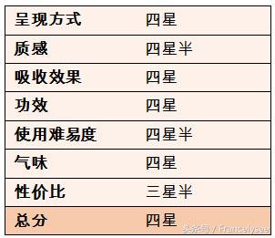 法国祛痘面膜排行榜,法国美白面膜好用推荐