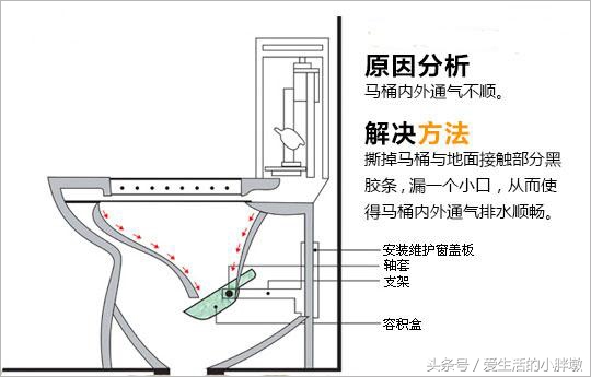 抽水马桶堵了怎么办小妙招,抽水马桶堵了怎么办及解决方法