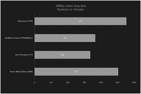 游戏笔记本戴尔外星人的测评,外星人高端游戏本13代
