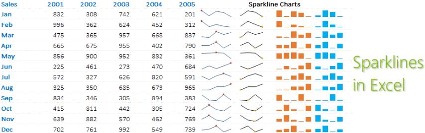 excel常用技巧和方法,新手必会的十个excel小技巧