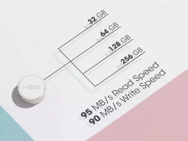 一个神奇的扣子,神奇的纽扣