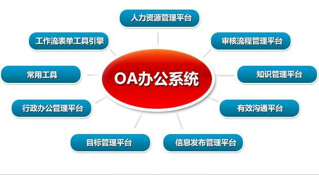 oa系统定位功能,oa办公系统简介及功能
