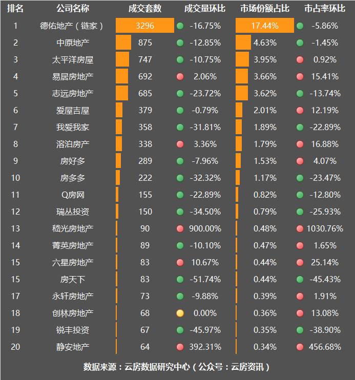 11月上海楼市成交量乐居,1月上海楼市二手房成交量