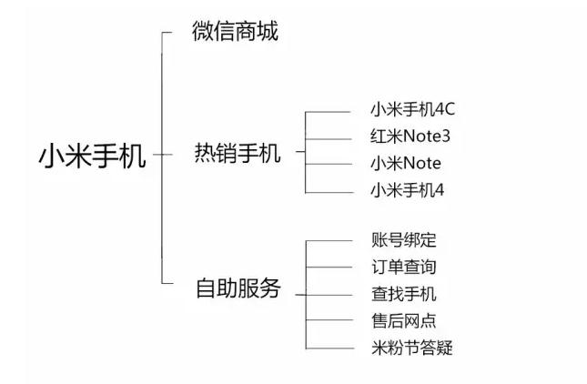 千店共营公众号好吗,千店共营微信公众号是真的吗