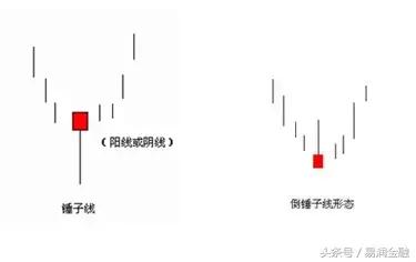 投资技巧与选股策略,投资短线操作技巧