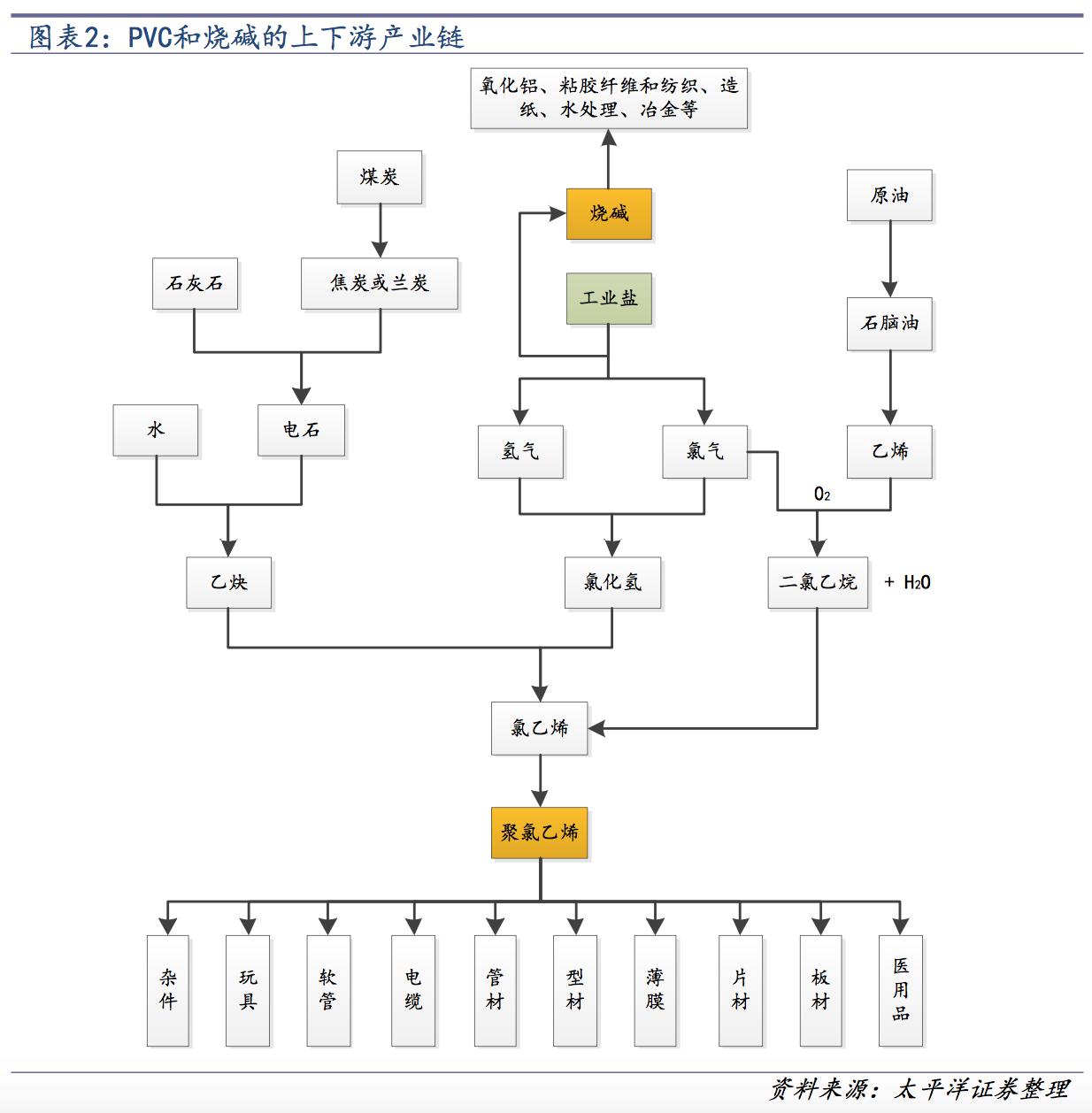 氯碱化工行业现状和前景,氯碱化工行业最新现状和前景