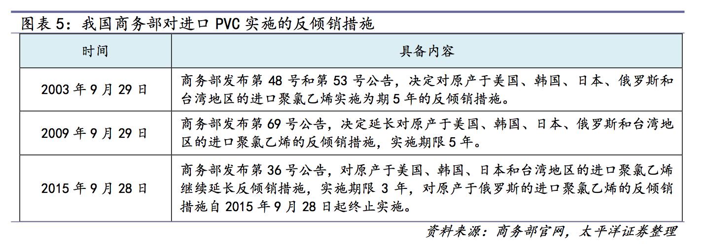 氯碱化工行业现状和前景,氯碱化工行业最新现状和前景
