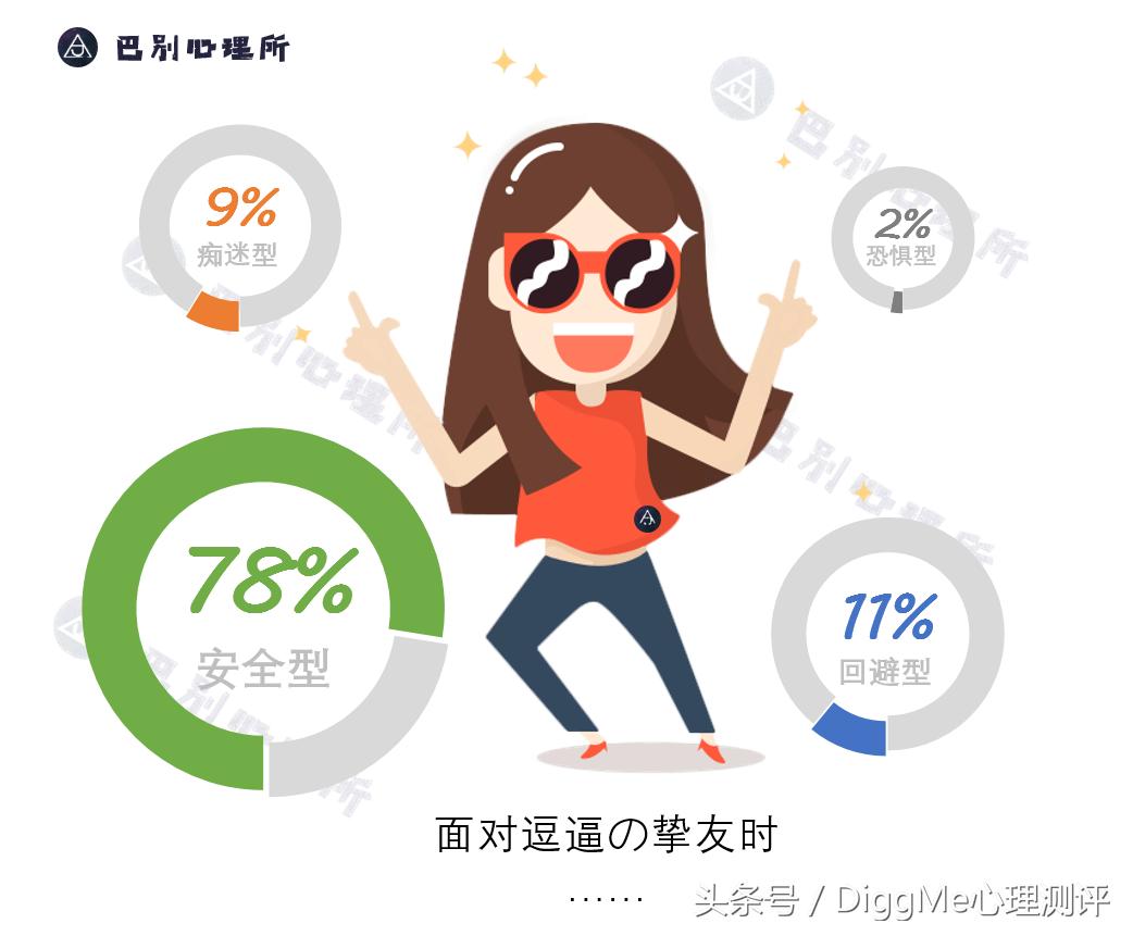 大数据告诉你，亲密关系中还存在安全感吗？