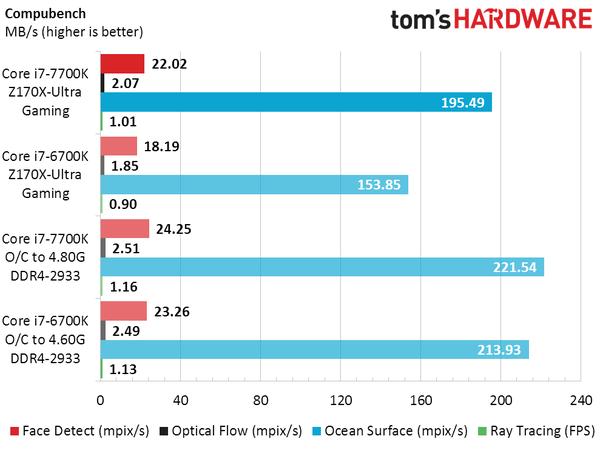 英特尔corei7-7700k四核,英特尔corei7-77003.60ghz四核跑分