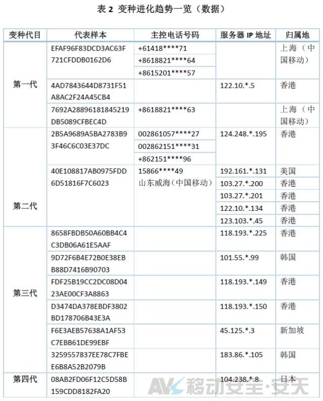 拨打110,接电话的却是*子骗**?安天移动揭秘“劫持报警电话”病毒原理|宅客黑镜头
