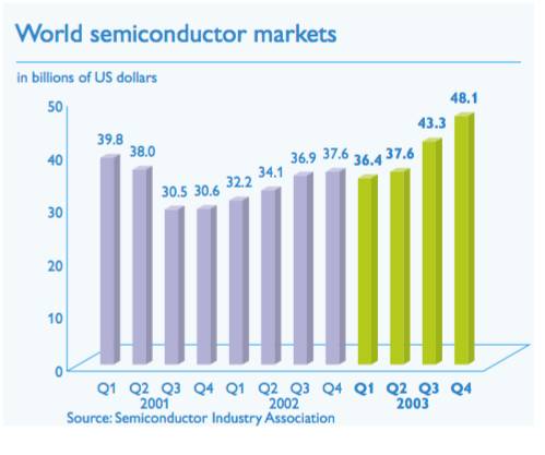 nxp和高通,飞利浦nxp深度分析