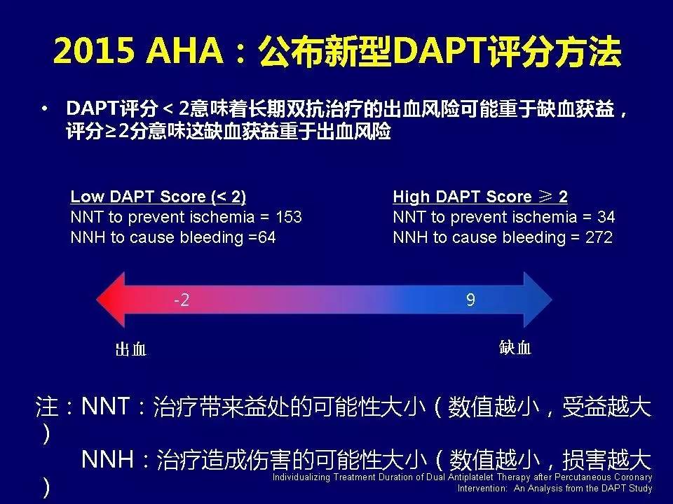 许锋︱冠心病双联抗血小板治疗