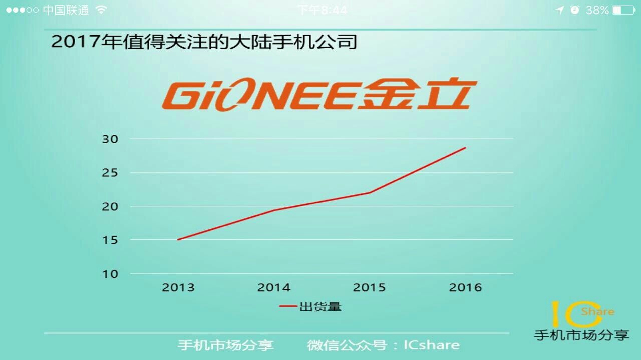 8848是金立旗下的吗,8848最危险的程度