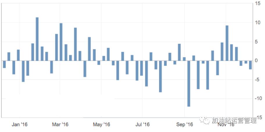 eia数据对油价的影响,eia原油数据是什么