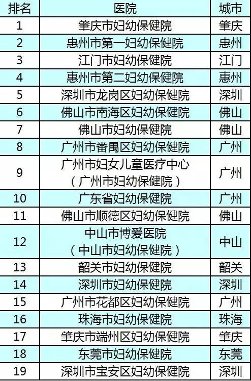 广东医院哪家强？原来，口碑最好的医院就在佛山……