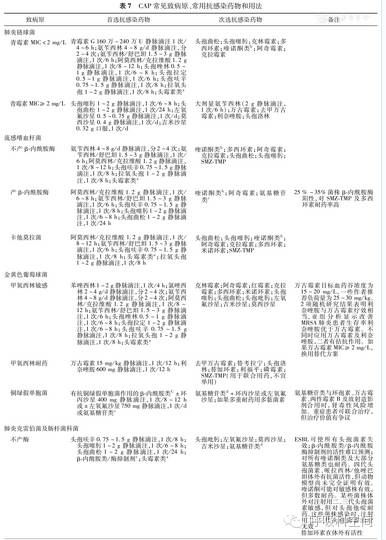 成人重症社区获得性肺炎诊断标准,社区获得性肺炎指南2020成人