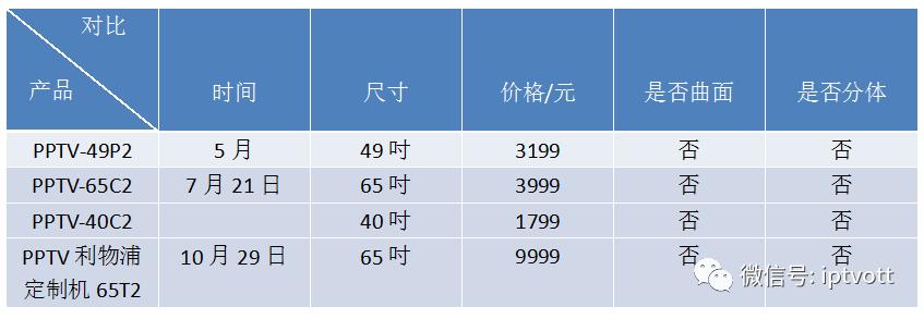 互联网电视品牌排行,互联网电视十大品牌