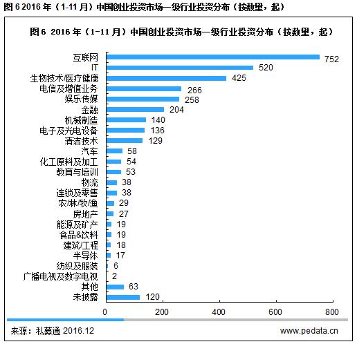 vc融资分析,vc投资的负面案例
