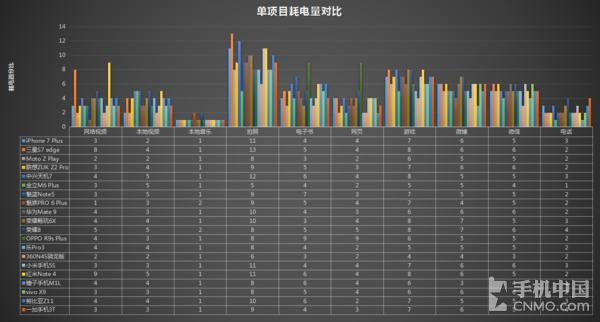 6款旗舰续航能力对比,各品牌旗舰机型续航